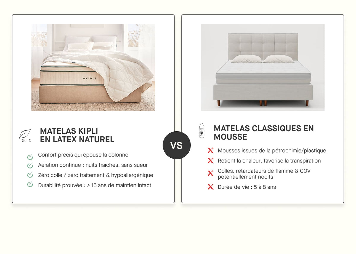 Matelas hybride Ultime