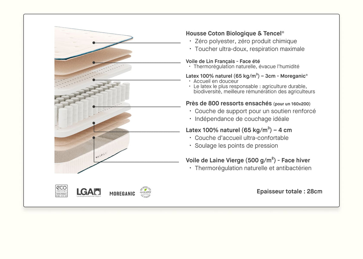 Matelas hybride Ultime