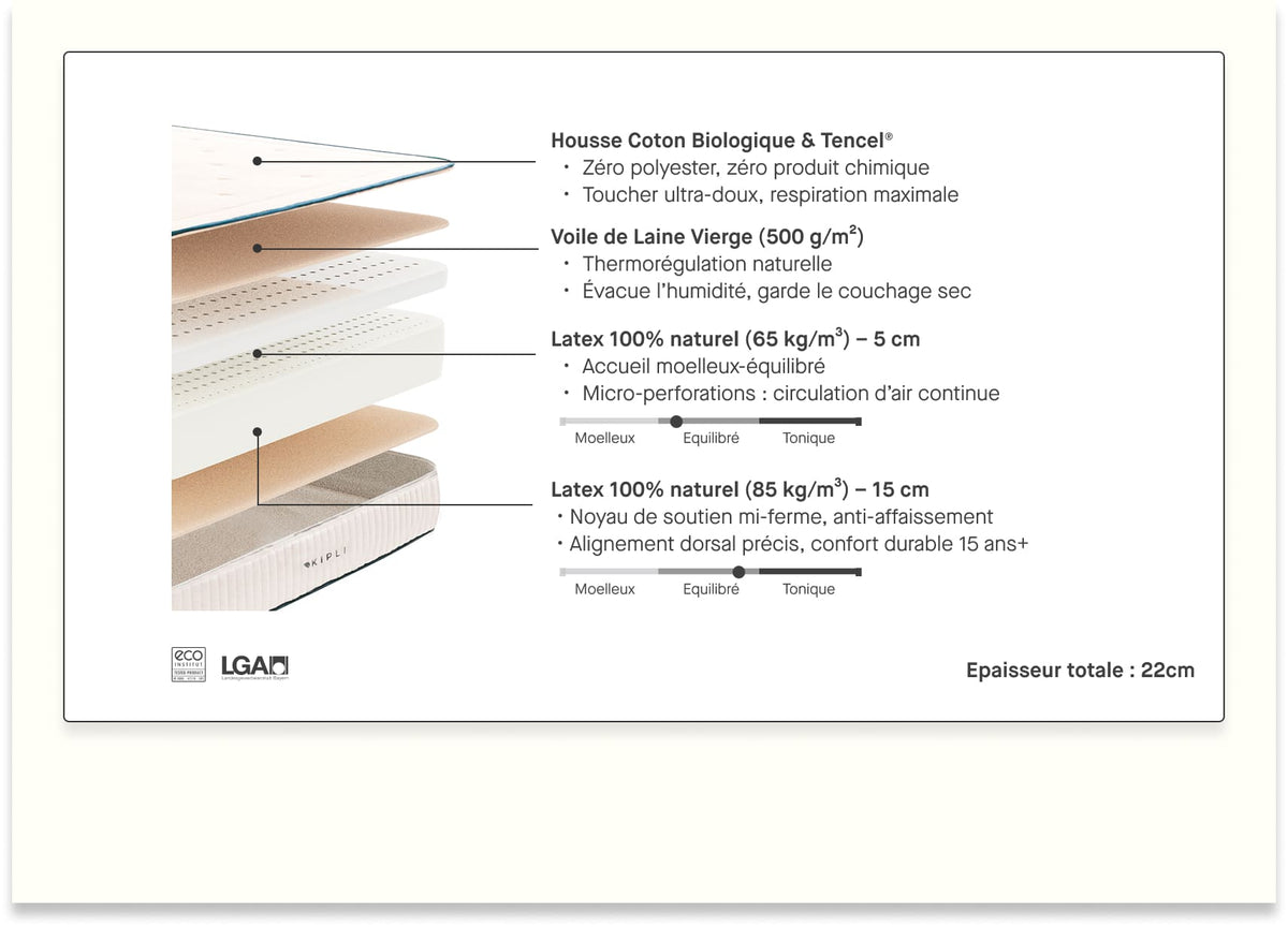Matelas latex naturel Premium