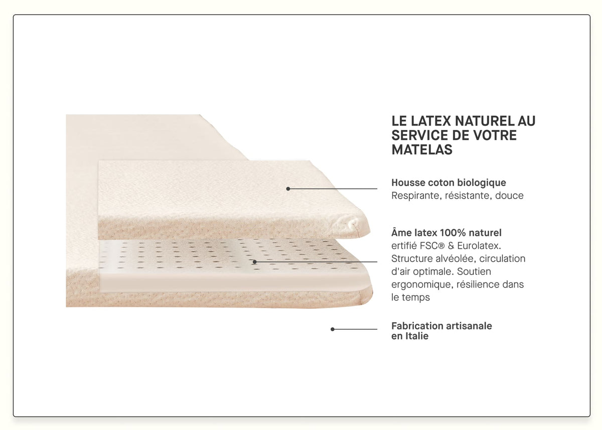 Surmatelas en latex naturel